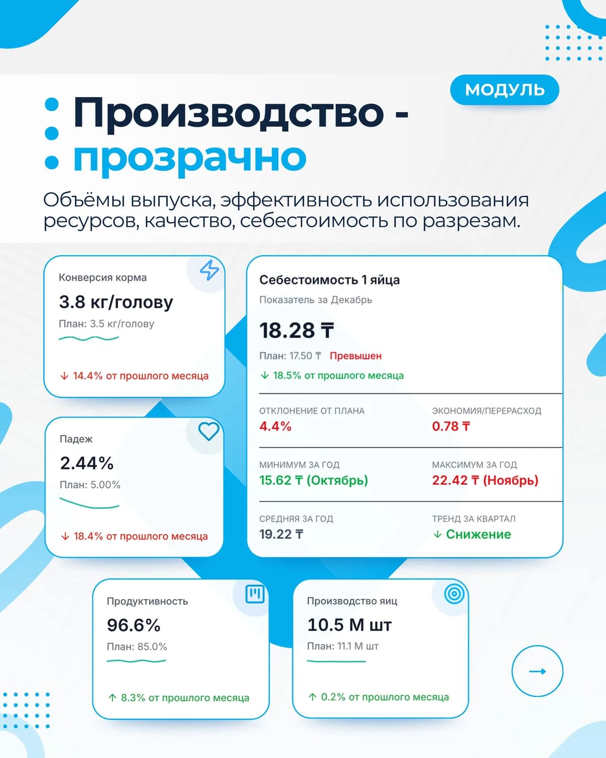 Analytics Agent