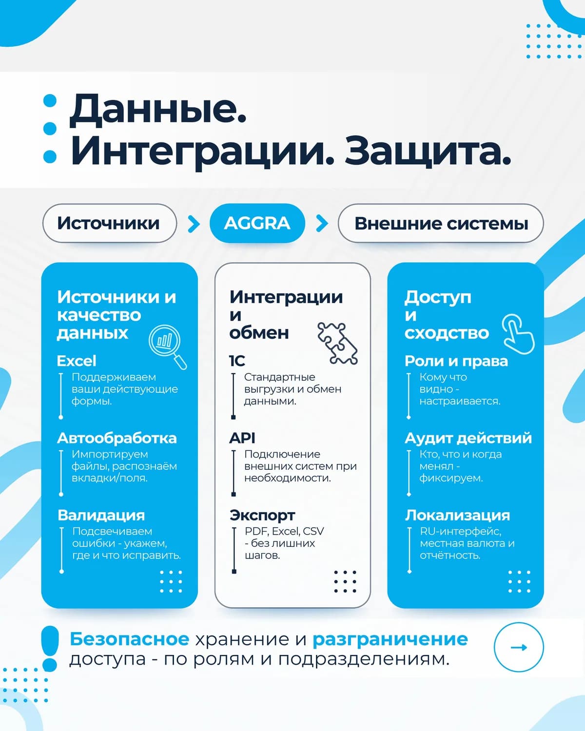 Marketing Agent